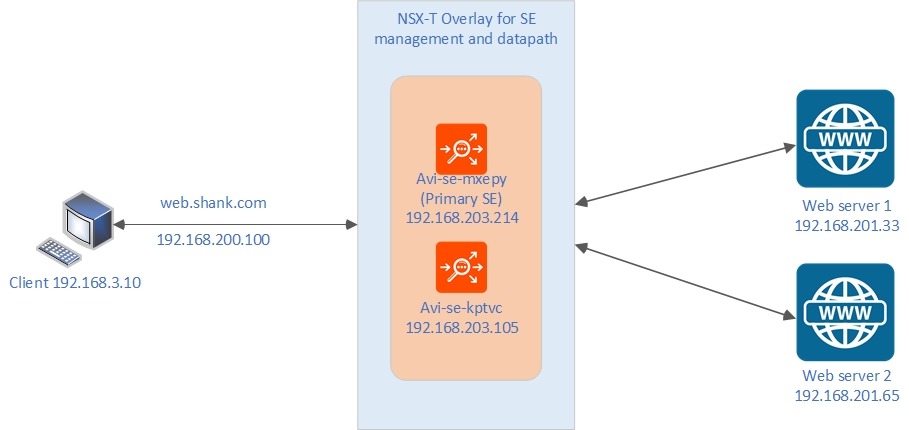 nsx alb lab topology