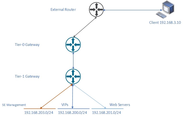 nsx alb logical network topoligy for ssl termination